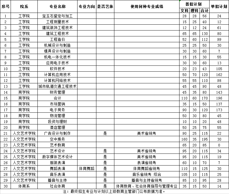 2019专科计划数.png