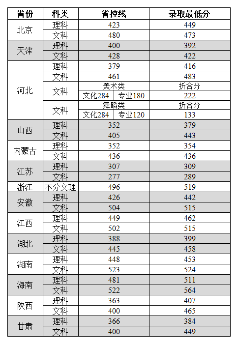 2019省外分数线.png