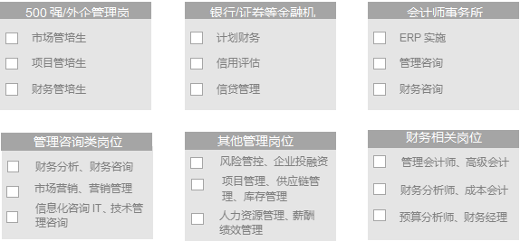 发展方向.png