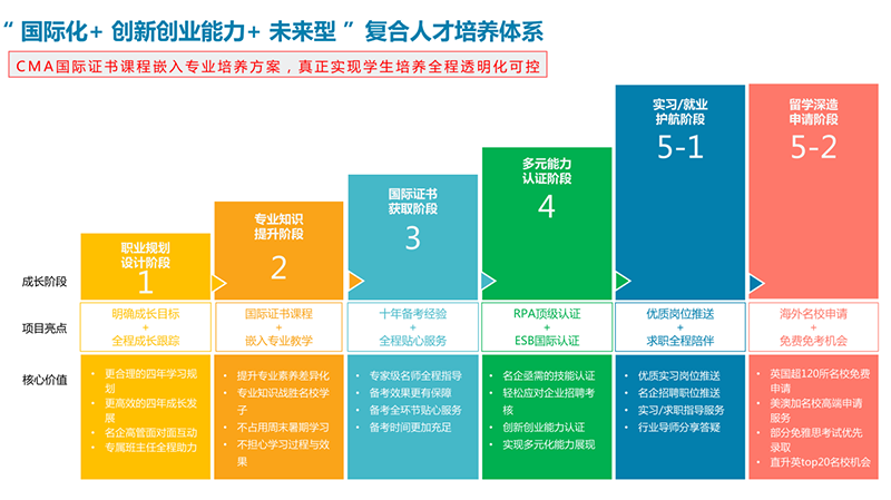 复合人才体系.png