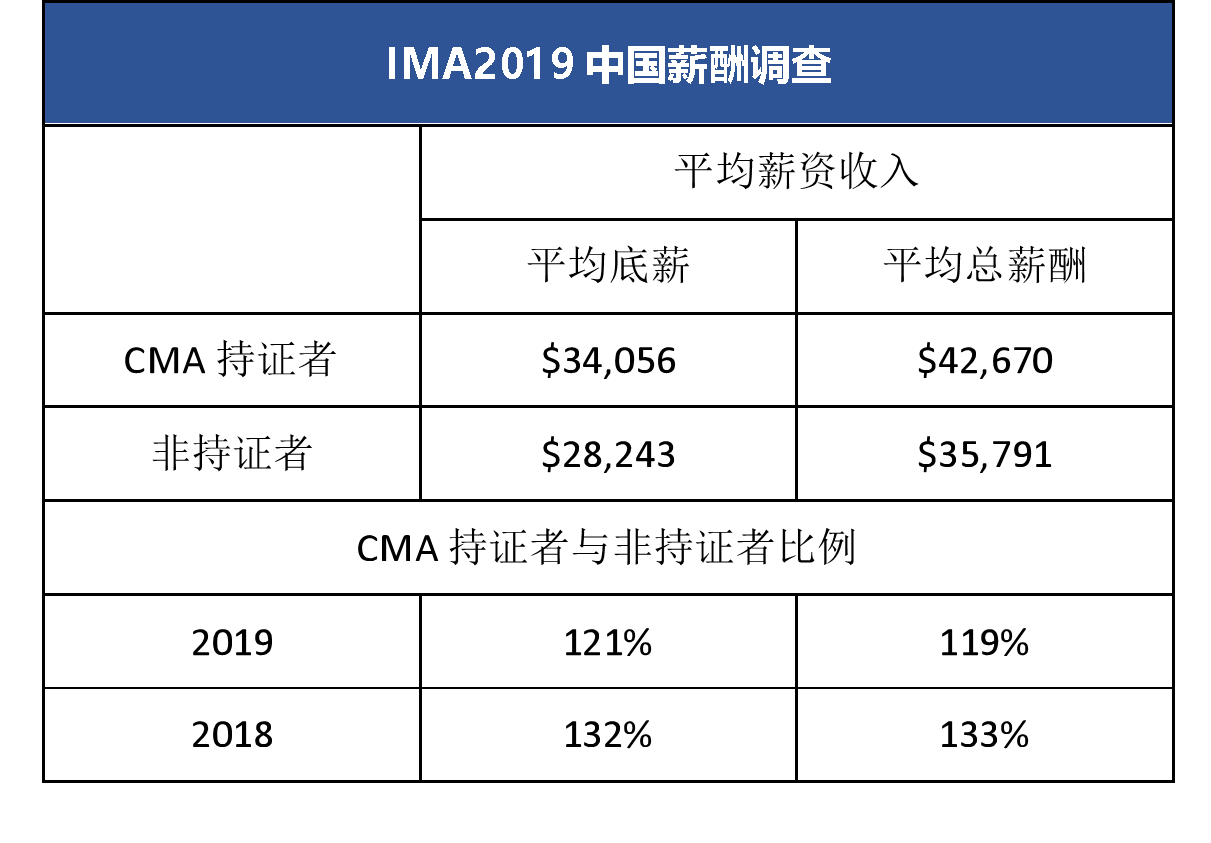 cma薪酬.png