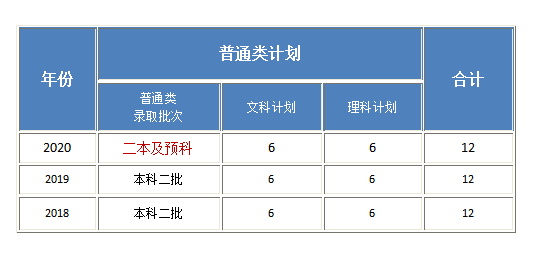云南计划.png