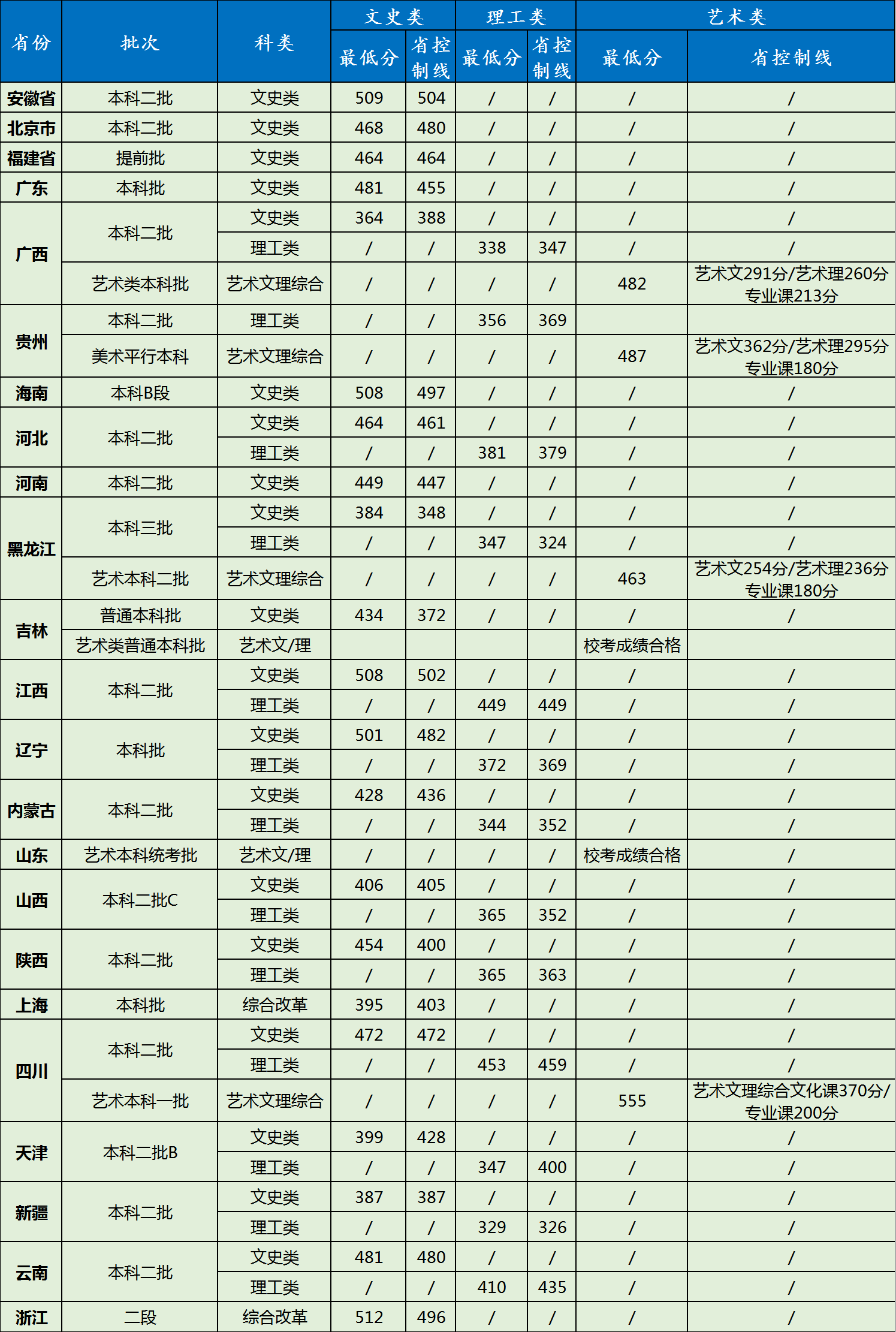 2019nianfenshuxian