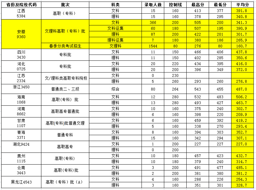 2019年各省录取分数线.jpg
