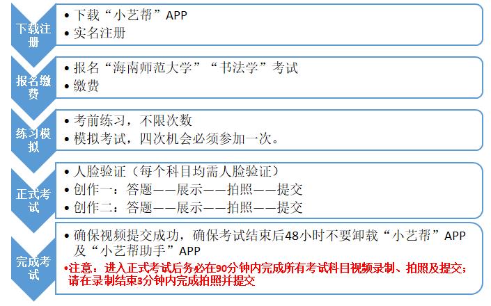 书法流程.jpg