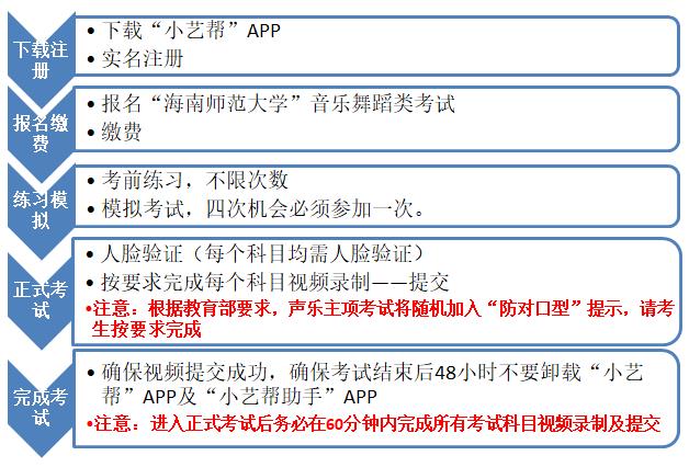 音乐舞蹈流程.jpg
