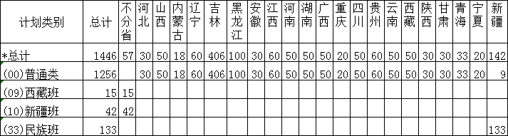 5555