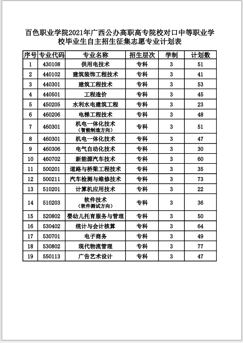 百色职业学院2021年广西公办高职高专院校对口中等职业学校毕业生自主招生征集志愿专业计划表